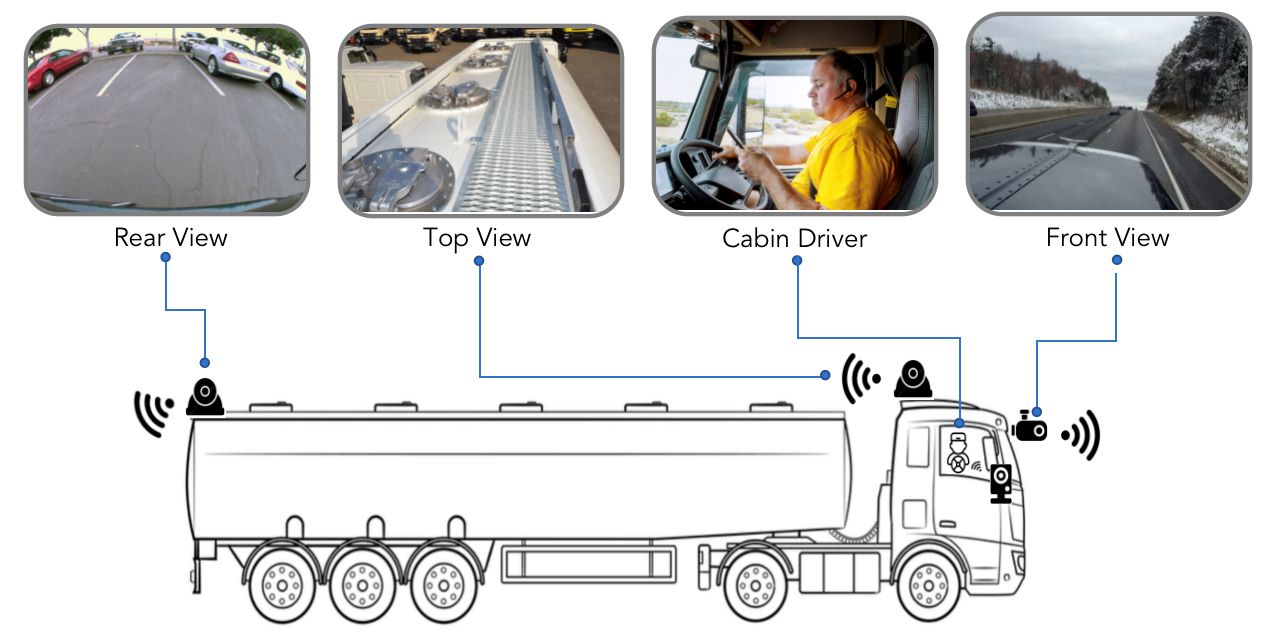 Vernetzte Autos: Die wesentliche Rolle der Dashcam
        